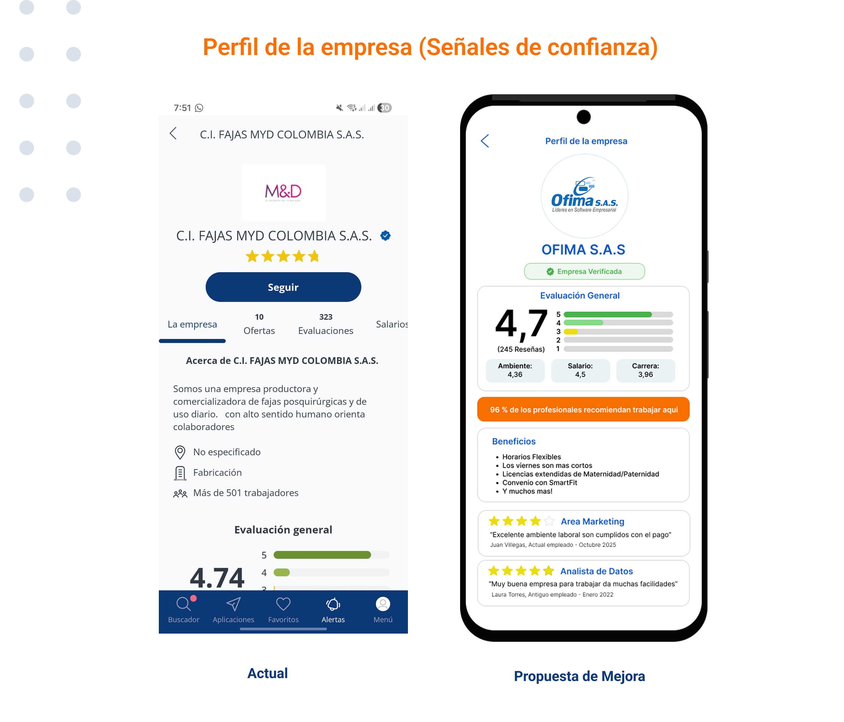 Propuesta confianza 1