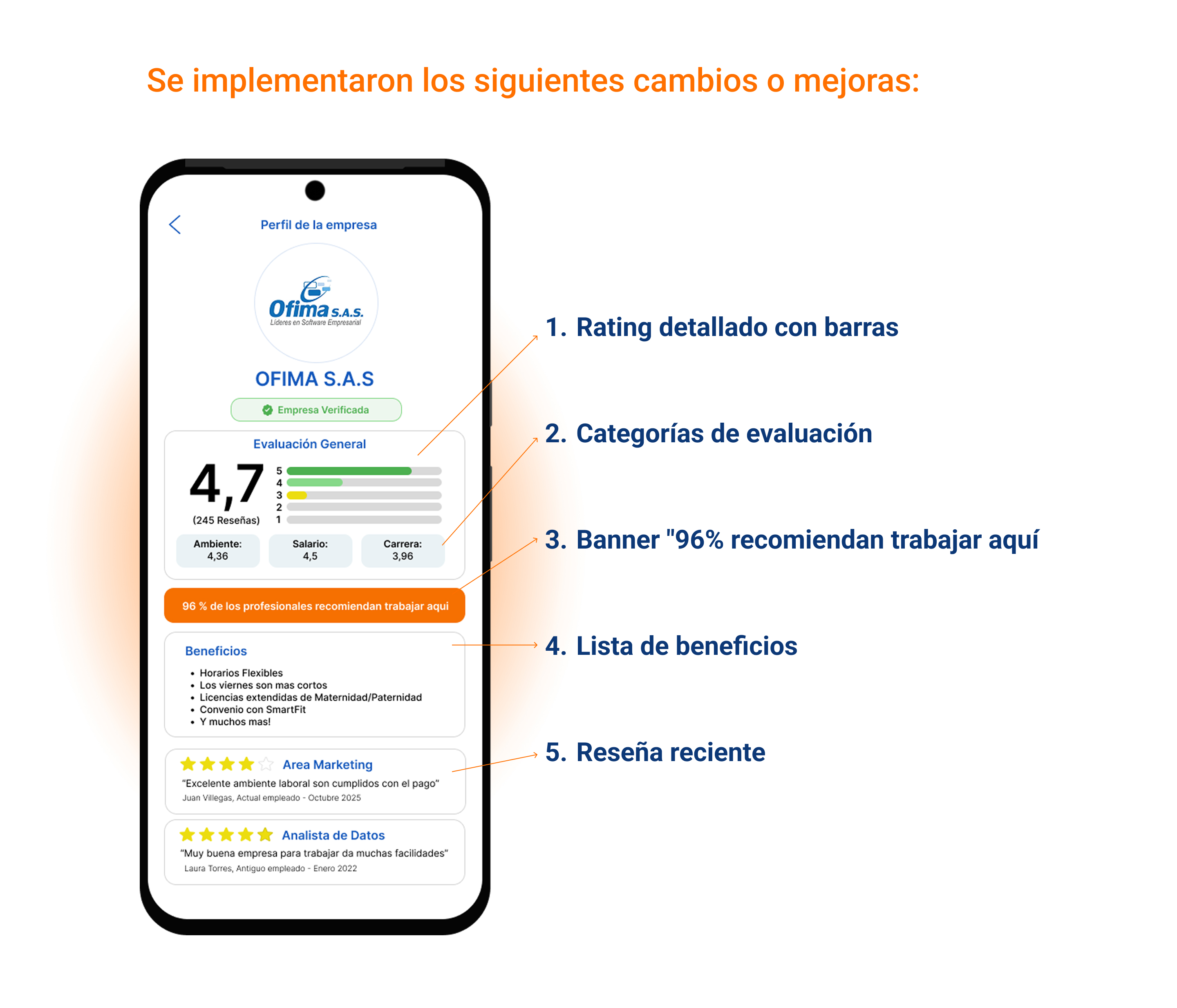 Propuesta confianza 2