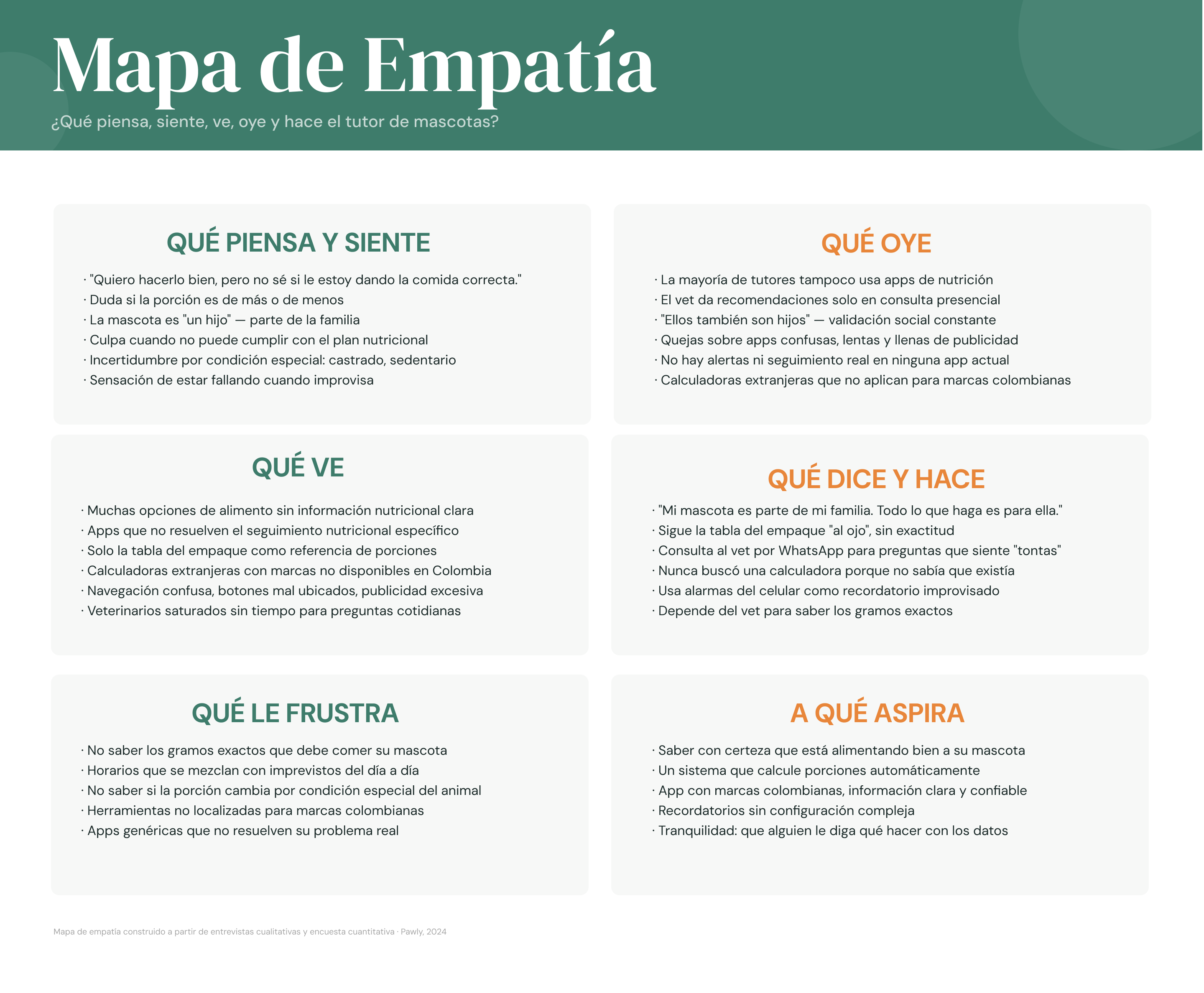 Mapa de Empatía, Pawly