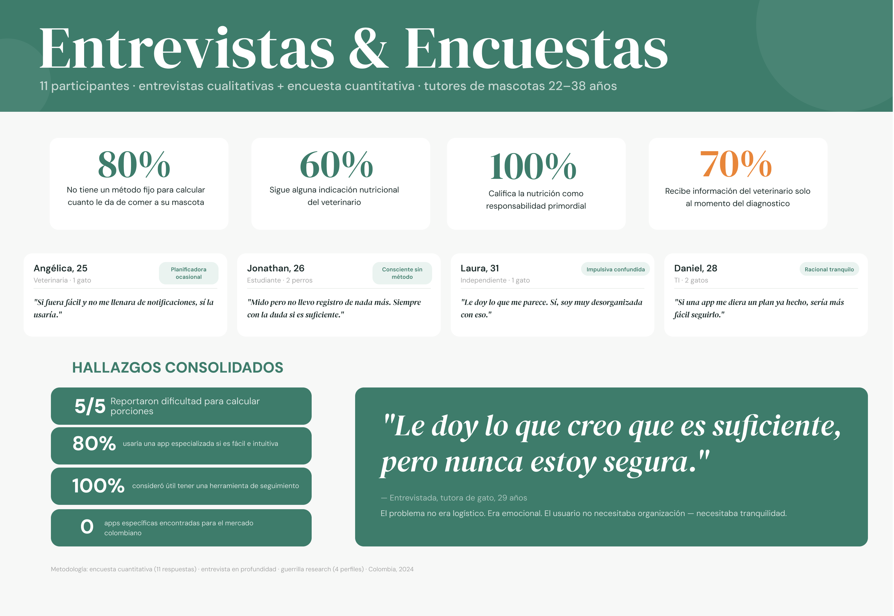 Entrevistas y Encuestas, Pawly